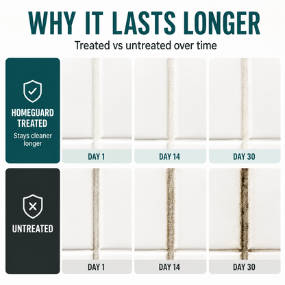 HomeGuard Mold + Stain Cleaner